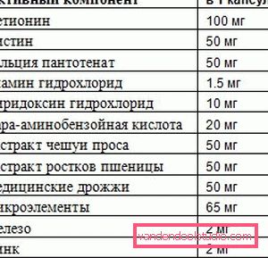 Witaminy apteczne do włosów