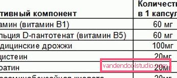 Witaminy apteczne do włosów