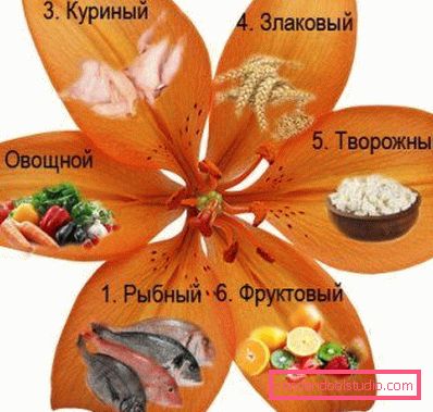 płatki z menu płatki z menu