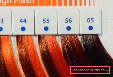 Estelle Hair Color (Estel) - Paleta