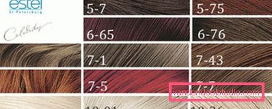Estelle Hair Color (Estel) - Paleta