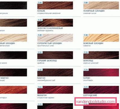 Estelle Hair Color (Estel) - Paleta