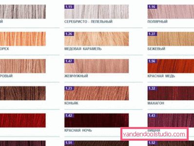 Estelle Hair Color (Estel) - Paleta