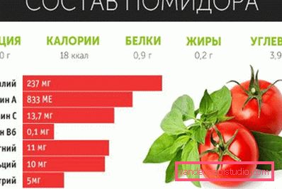 skład pomidora skład pomidora