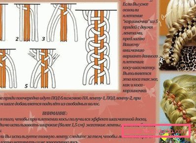 jak wyplatać grę w szachy