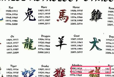 Chińskie symbole astrologiczne